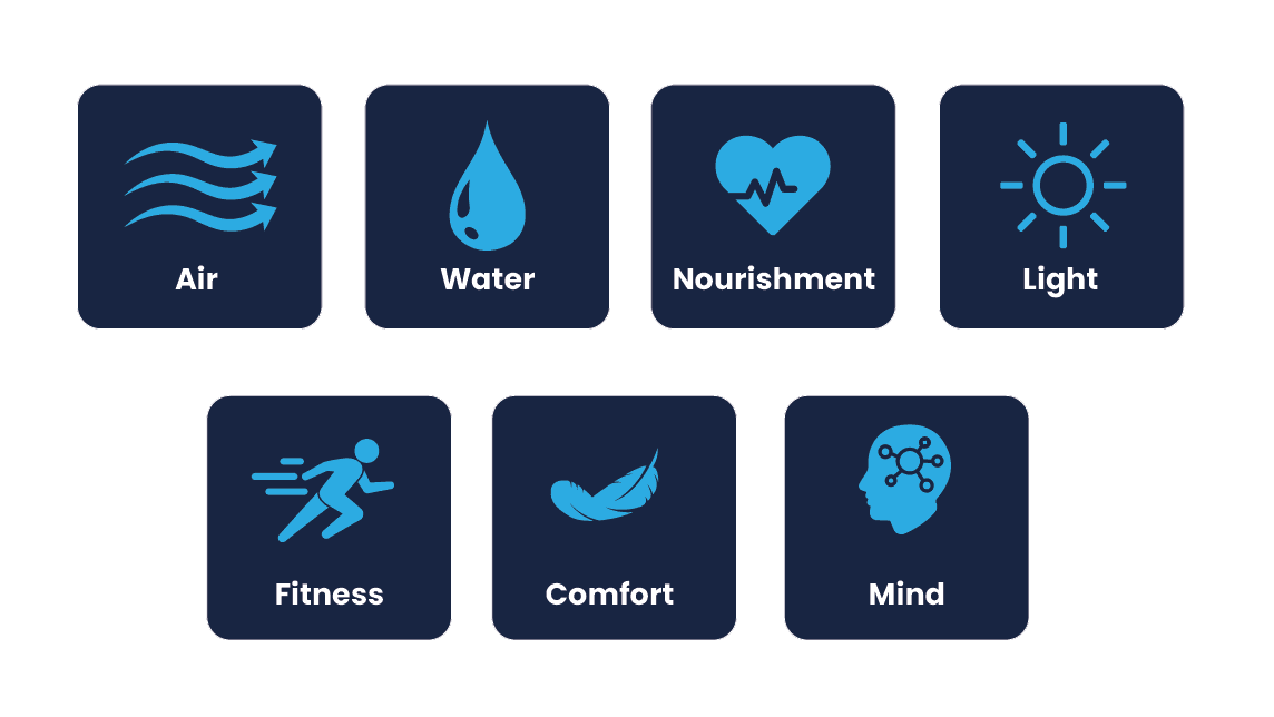 lighting for wellbeing
